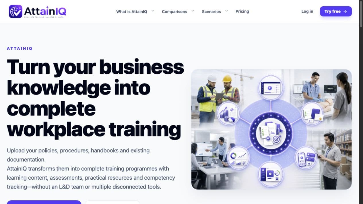 AttainIQ platform homepage showing the complete workplace-training workflow